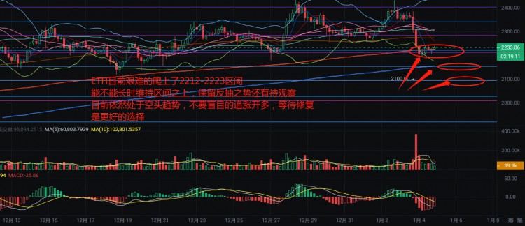 昨晚余震提醒，严控仓位，死守纪律，战胜风险！