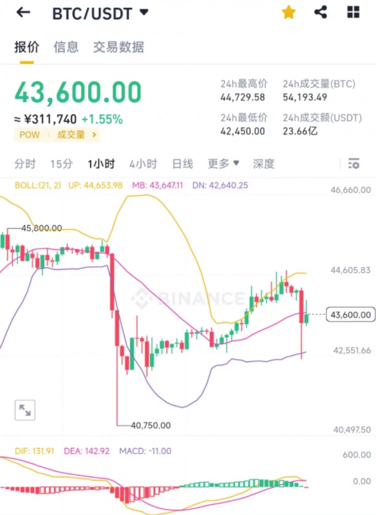 早起大饼下跌机会