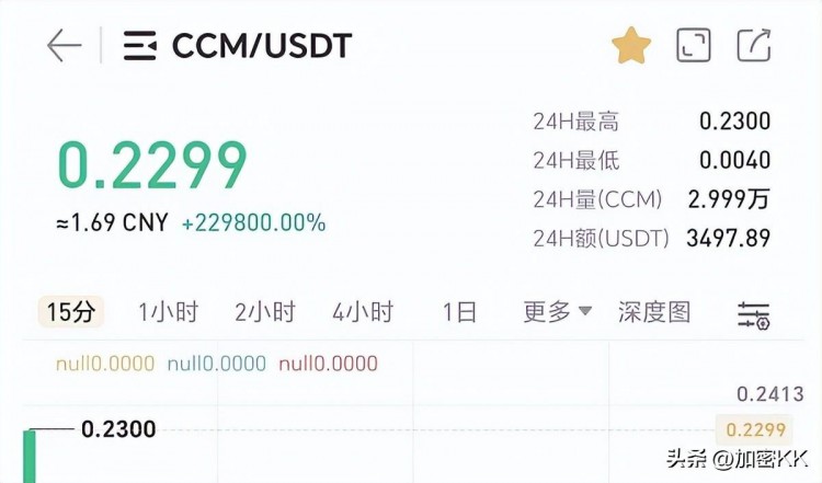 Green Meta Hotcoin交易所CCM正式上线，创造了最高涨幅2300倍的神话