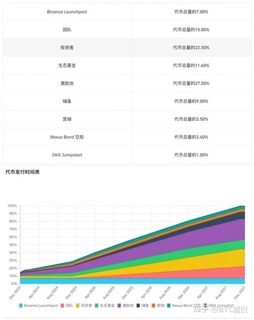 ACE 双线首发币安和OKX，到底是什么神圣？