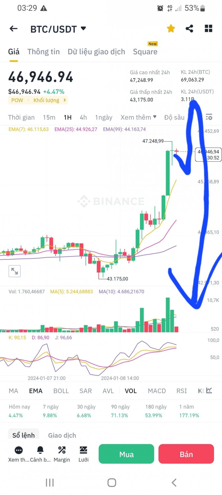 Short-Term BTC Increase Predicted, Prepare to Buy