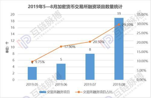 70多家投资机构在加密货币交易所上演了暗战股市