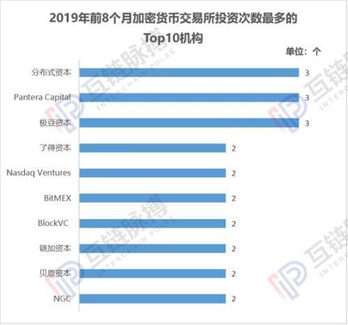 70多家投资机构在加密货币交易所上演了暗战股市