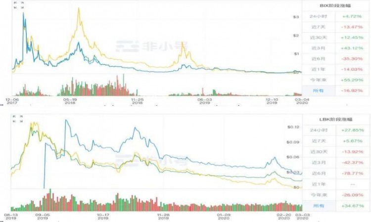 平台币-“夹心层”交易所唯一被套牢的边缘化危机