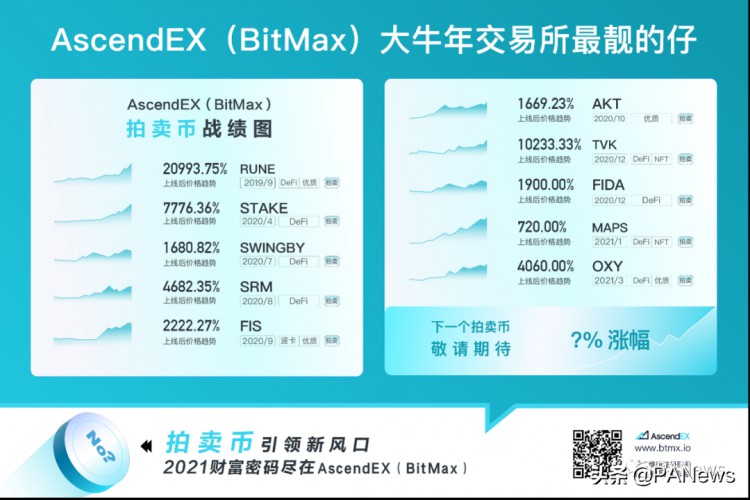 加密圈与传统金融互动，AscendEX品牌升级要做大金融