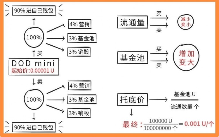 币圈“48万哥”故事：挪用房款买100个比特币，最后倒在暴涨前夕！