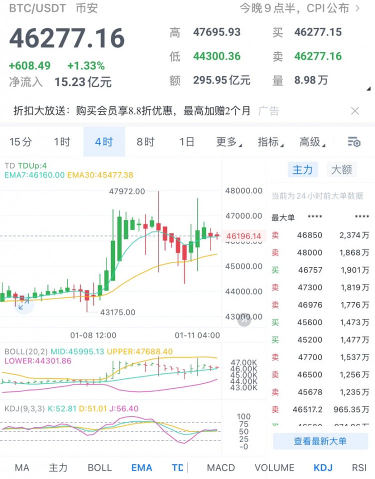 以太坊午间行情分析及操作建议