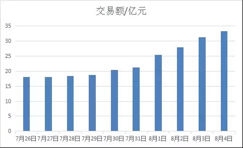 DigiFinex联合创始人：不依赖交易挖矿的交易挖矿，就是健康挖矿