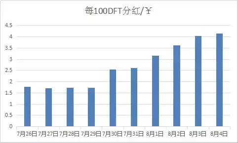 DigiFinex联合创始人：不依赖交易挖矿的交易挖矿，就是健康挖矿