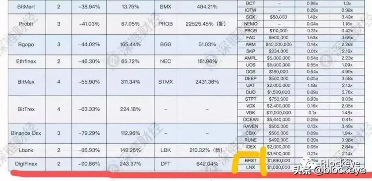 Digifinex与割韭菜的山水社区合作，或者成为下一个跑步平台