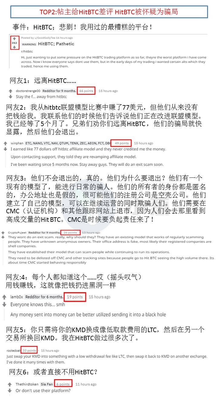 每天的西洋葱热聊榜｜HitBTC被网友指责为骗局，V神称实际使用加密货币非常重要，但被网友嘲笑