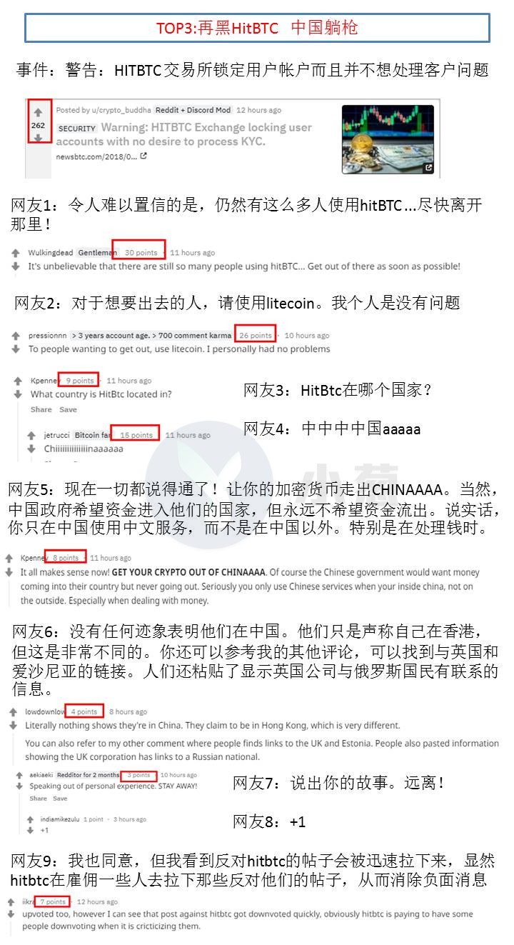 每天的西洋葱热聊榜｜HitBTC被网友指责为骗局，V神称实际使用加密货币非常重要，但被网友嘲笑