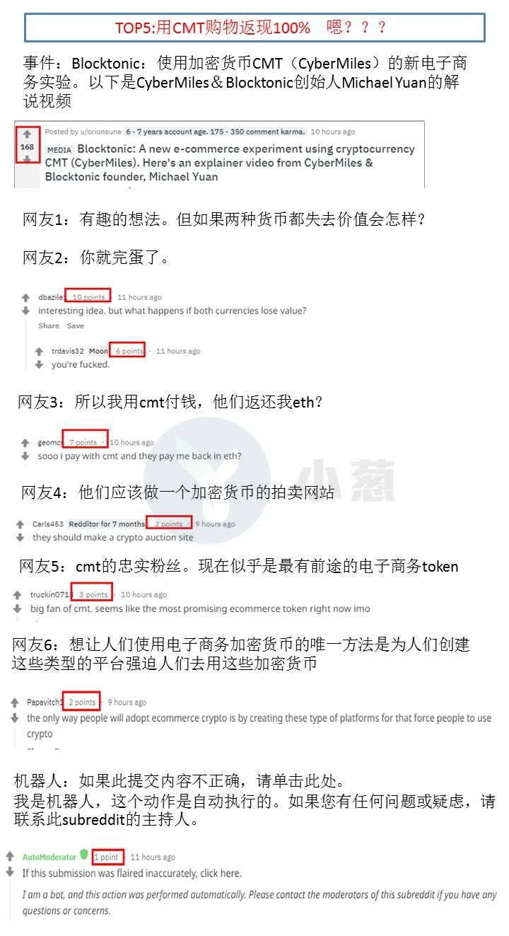 每天的西洋葱热聊榜｜HitBTC被网友指责为骗局，V神称实际使用加密货币非常重要，但被网友嘲笑