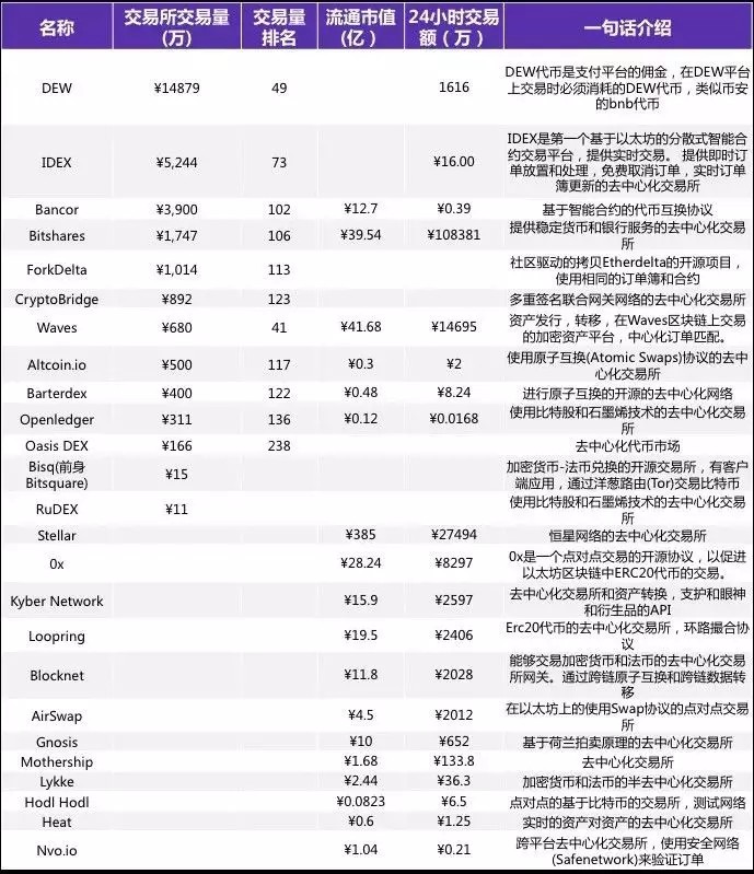 黑幕，盗币，刷量，回滚，交易所的终结是什么？