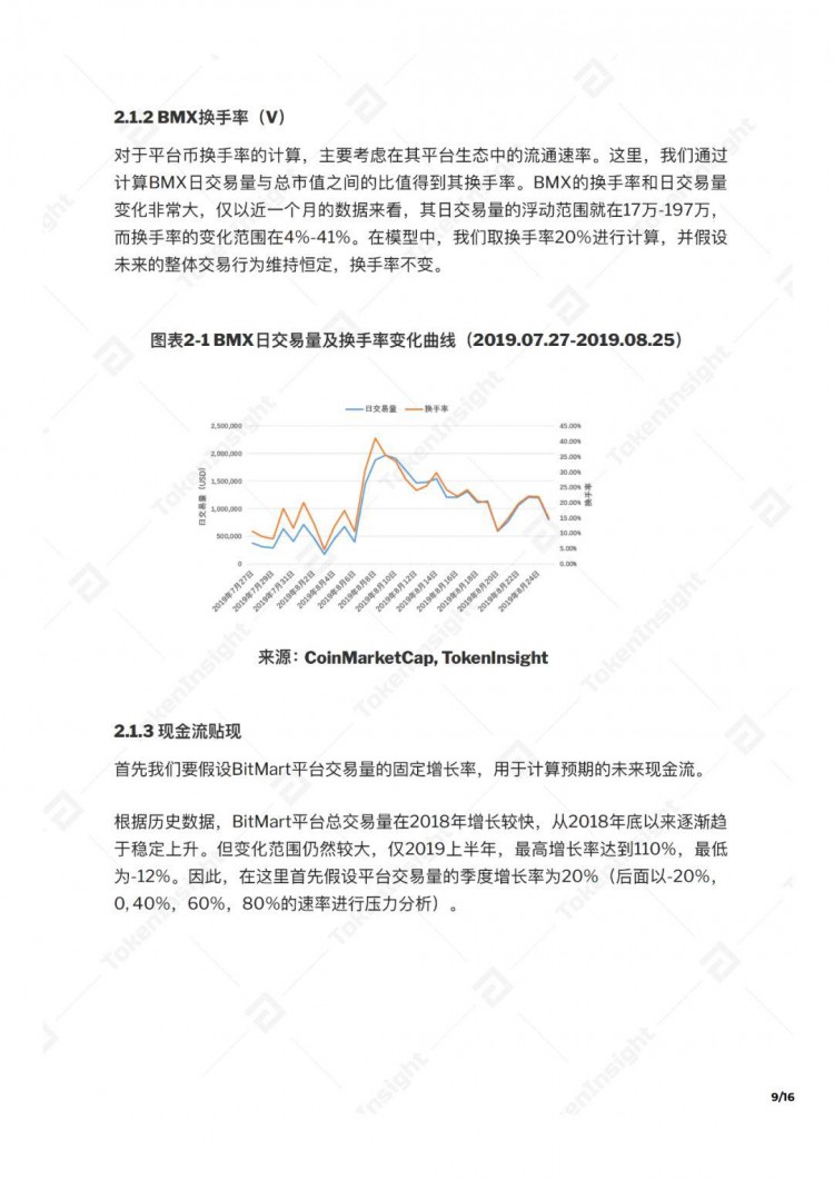 平台币综合评价系列：BMX价值评价