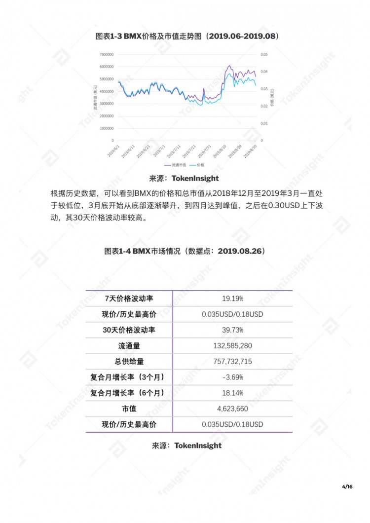 平台币综合评价系列：BMX价值评价