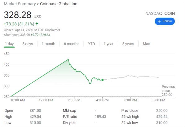 Coinbase上市，是第一家登陆美国股市的加密货币交易所