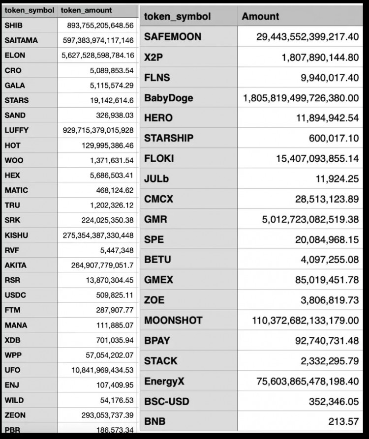 BitMart加密资产交易所为资金损失买单