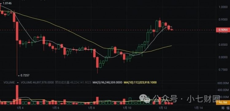 2024可能实现100倍涨幅的5种潜力币！