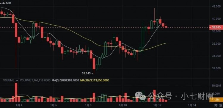 2024可能实现100倍涨幅的5种潜力币！