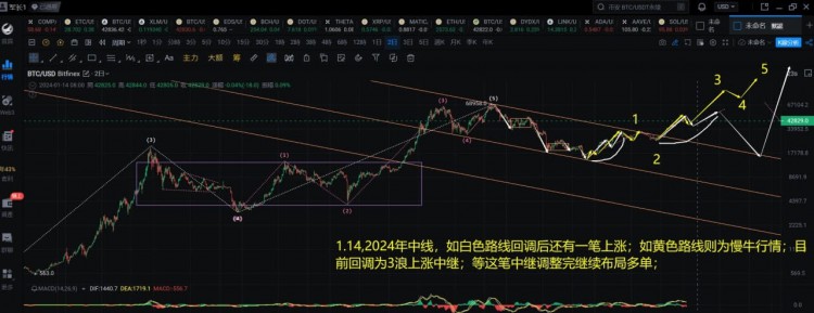 2024年比特币行情分析