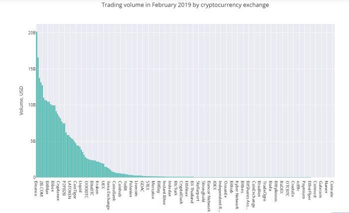 Crypto Integrity 深度报告：OKEx 等 11 家庭交易所仍然存在刷单问题