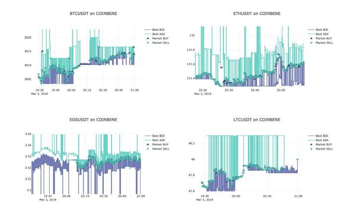 Crypto Integrity 深度报告：OKEx 等 11 家庭交易所仍然存在刷单问题