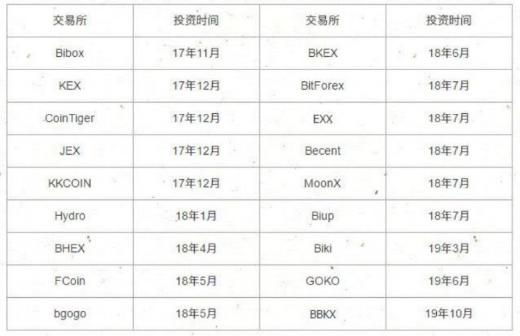 监管机构落下，杜均交易所的生意梦想破灭