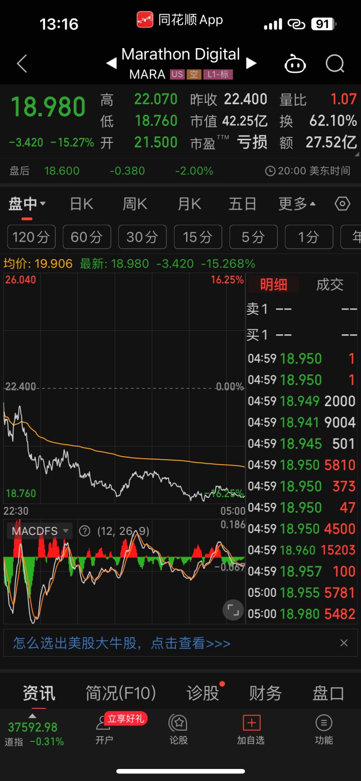 一天十万人爆仓，比特币暴跌，韭菜被割24.6亿元