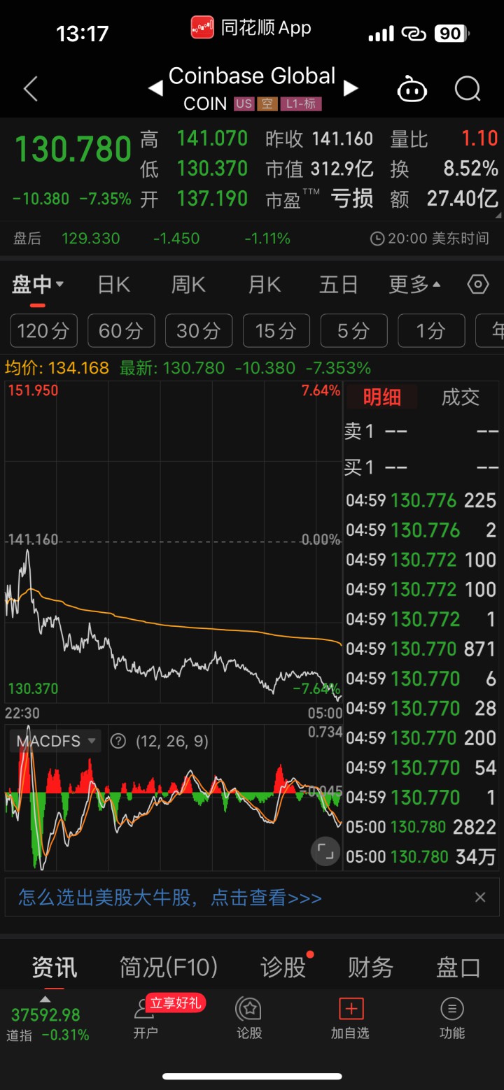 一天十万人爆仓，比特币暴跌，韭菜被割24.6亿元