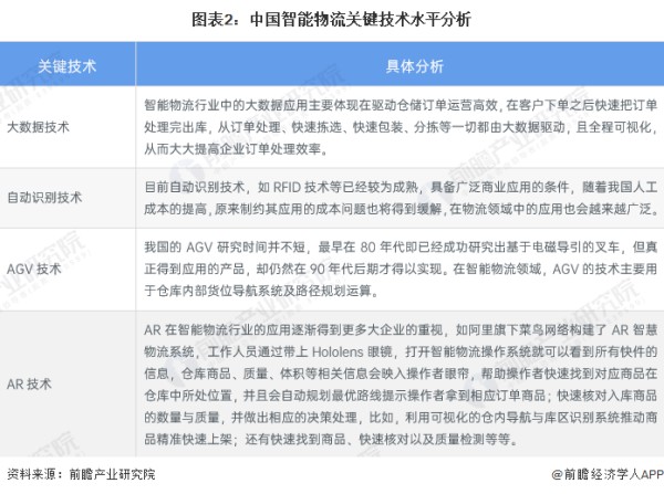 智能物流技术的供应链应用场景是什么？