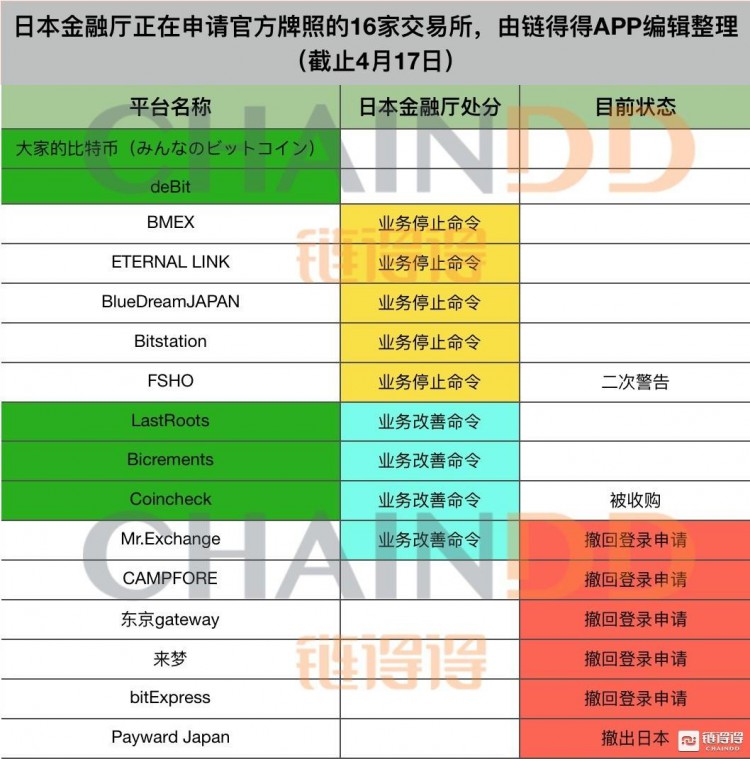 [独家]Coincheck盗窃事件全复盘：三赢收官，促进五大蝴蝶效应