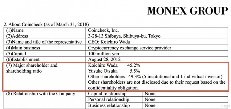 [独家]Coincheck盗窃事件全复盘：三赢收官，促进五大蝴蝶效应