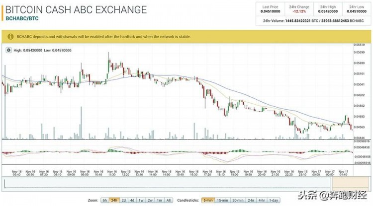 BCH硬分叉计算能力战后100小时 吴忌寒真的赢了吗？