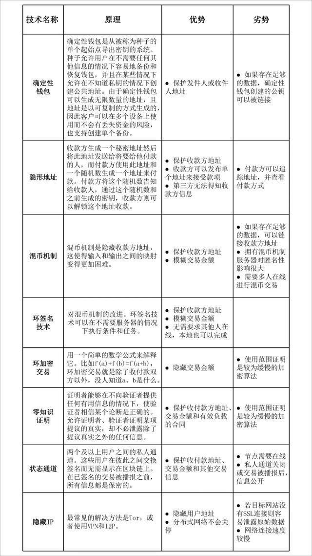 前世匿名：从羊皮纸到区块链密码学