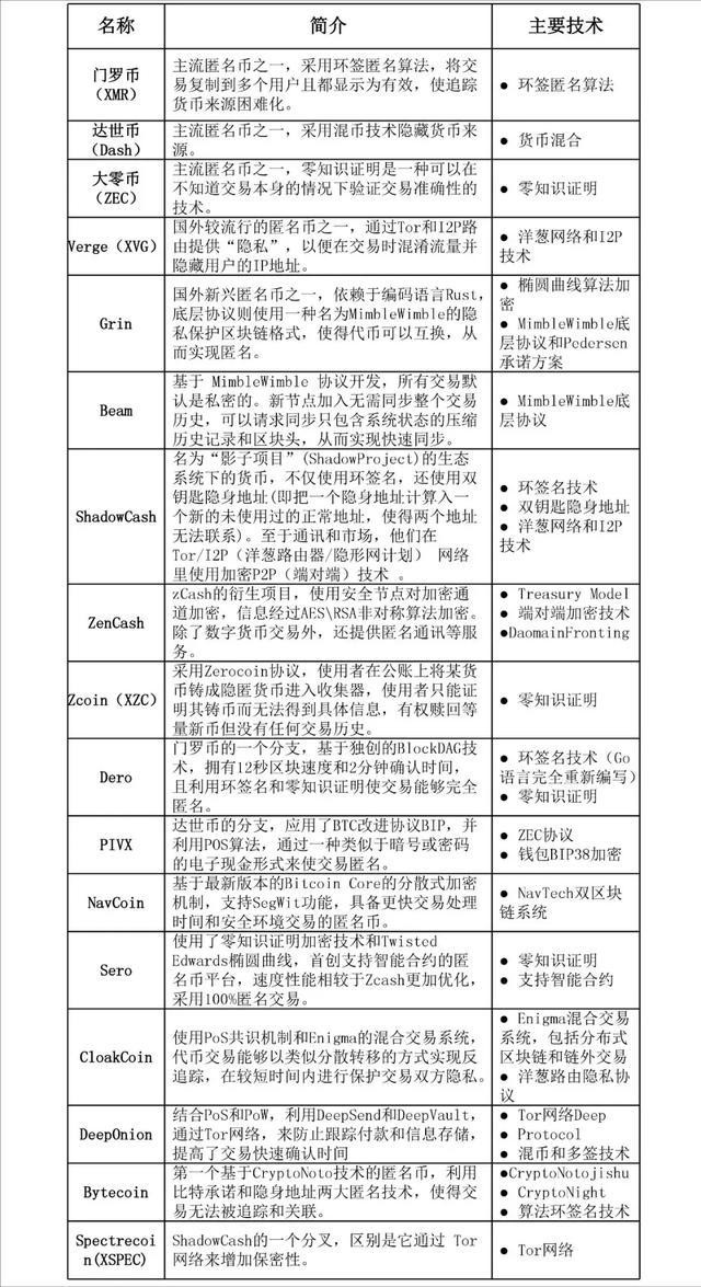 前世匿名：从羊皮纸到区块链密码学