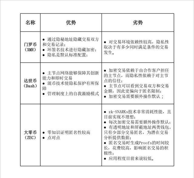 前世匿名：从羊皮纸到区块链密码学