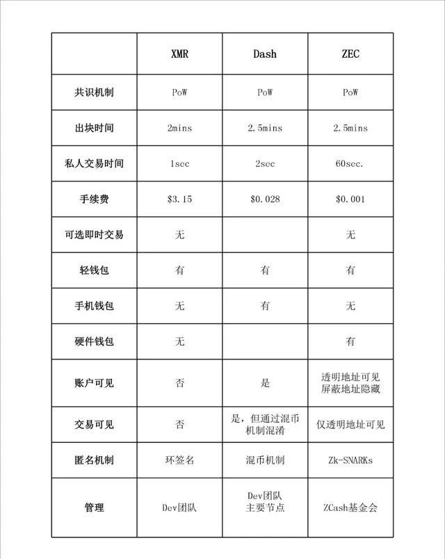 前世匿名：从羊皮纸到区块链密码学