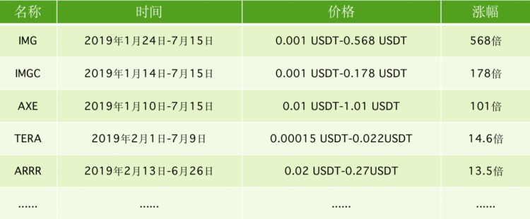 CITEX平台币CTT：跑赢周期的最佳投资策略？