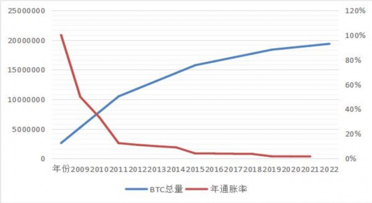 在线AMA“减半行情下PoW矿币新机遇”精彩回放