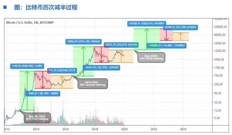 在线AMA“减半行情下PoW矿币新机遇”精彩回放