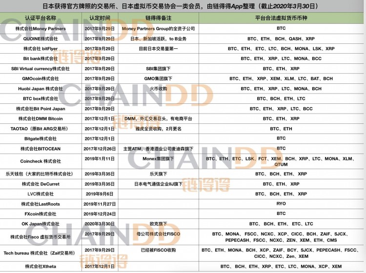 Coincheck回答问题：加密数字交易所如何开拓日本市场？