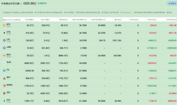 五月二十四日灰度持仓数据是多少？