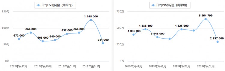 交易所周报 | 平台货币表现明显弱于主流货币减产，低于预期；2020年(1.13-1.19)将是交易