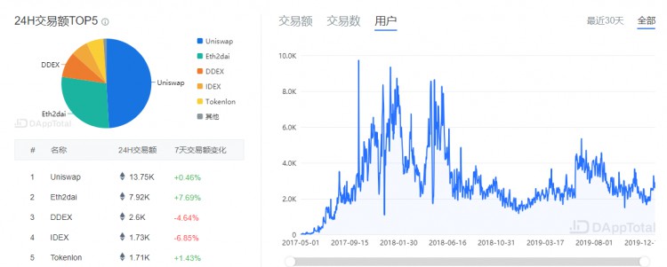 交易所周报 | 平台货币表现明显弱于主流货币减产，低于预期；2020年(1.13-1.19)将是交易