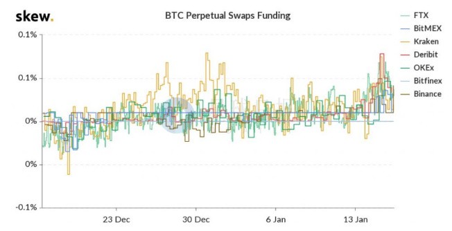 交易所周报 | 平台货币表现明显弱于主流货币减产，低于预期；2020年(1.13-1.19)将是交易