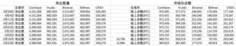 三大平台币HT、BNB、OKB，哪一种最值得投资？