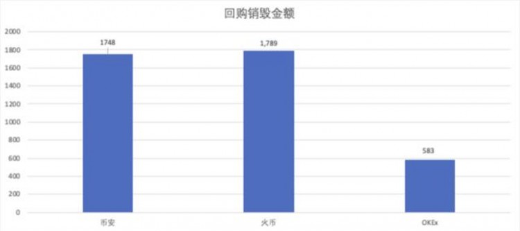 三大平台币HT、BNB、OKB，哪一种最值得投资？