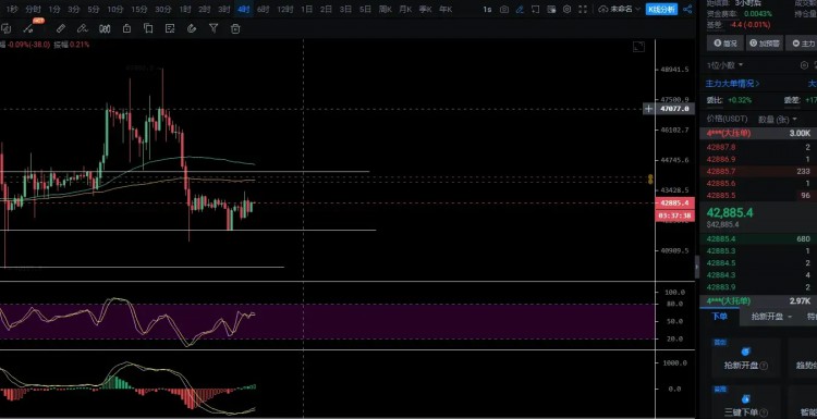 在btc跌破42,000美元之后，比特币的价格可能会转移？