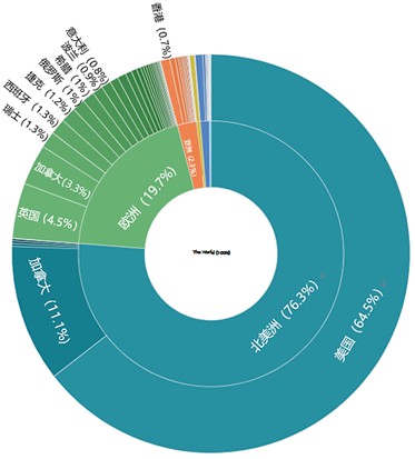 数字化货币交易所，已经被法币出入金扼住了喉咙